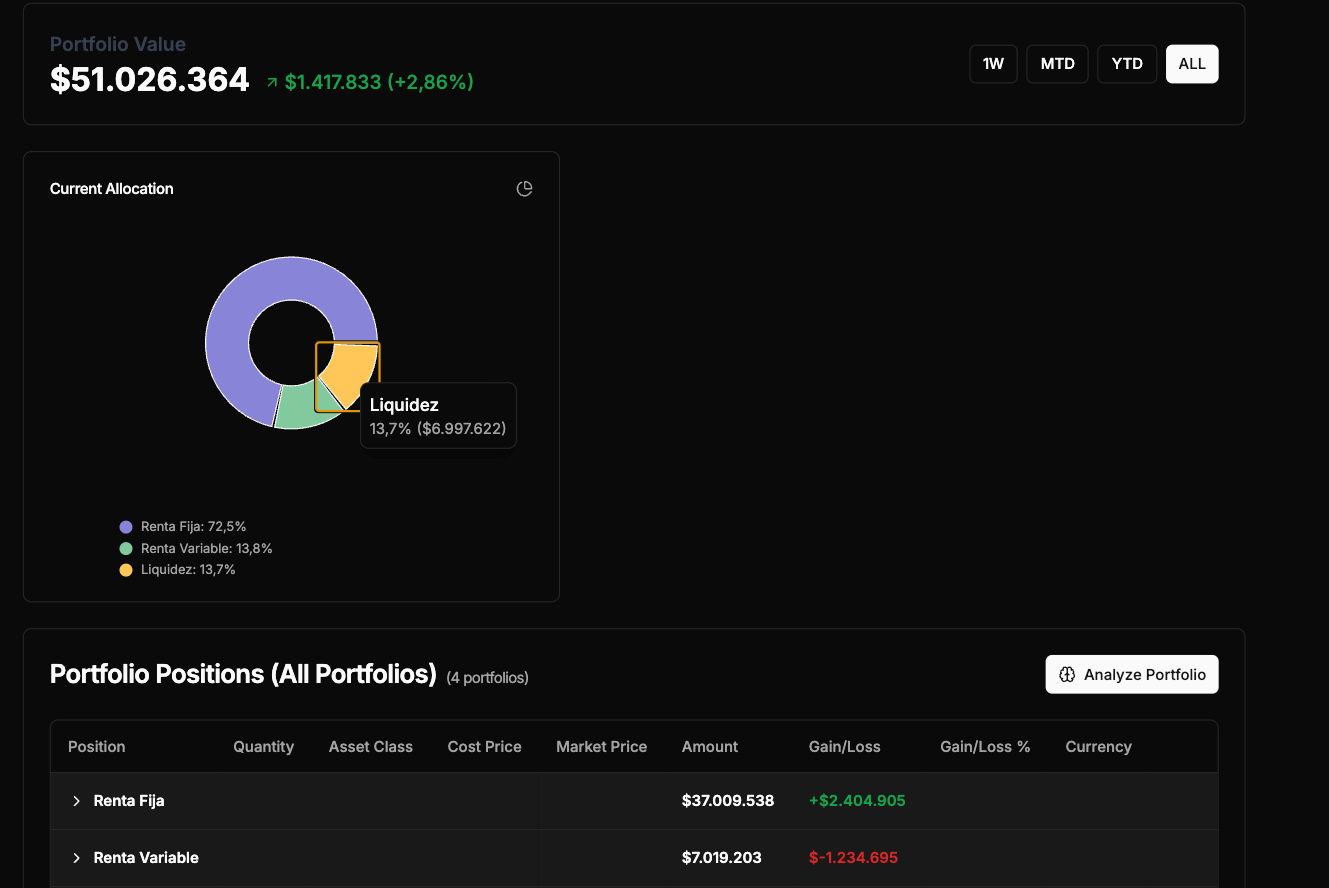 Consolidación de Portfolio